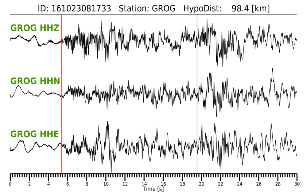 RsniPicker2 Automatic Earthquake Location