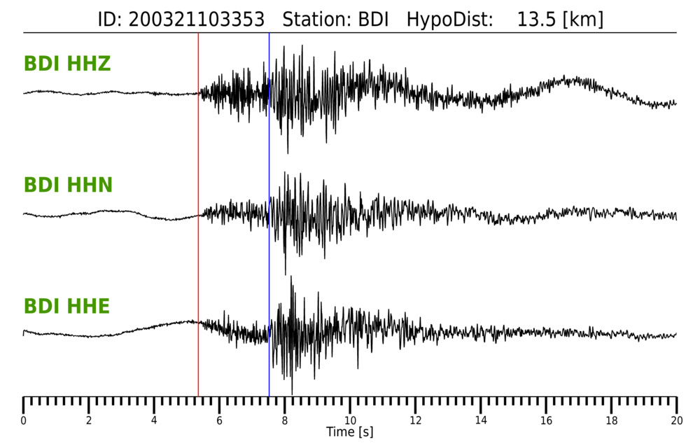 RsniPicker2 Automatic Earthquake Location